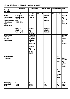 Ma trận và Đề thi học kỳ I môn Ngữ văn Lớp 6 - Năm học 2016-2017 - Trường THCS Hòa Phú (Có đáp án)